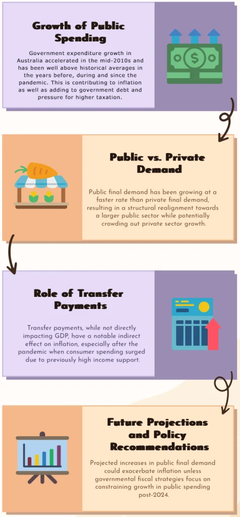 government spending and inflation infographic