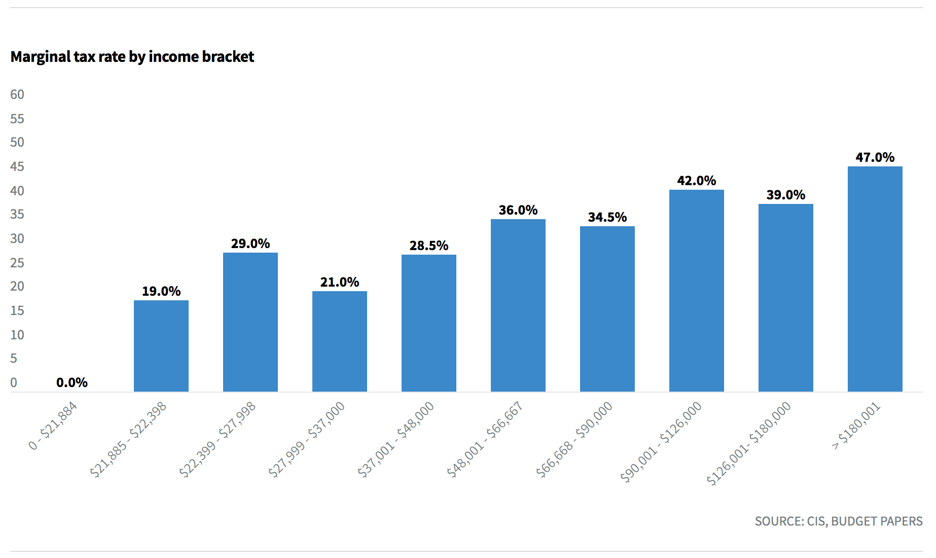 solved-question-9-question-12-use-the-marginal-tax-rate-chart-to